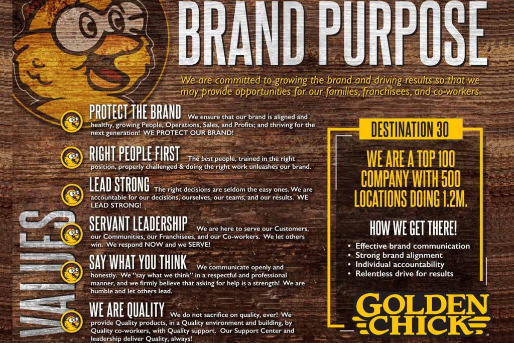 Invest in a Franchise Restaurant